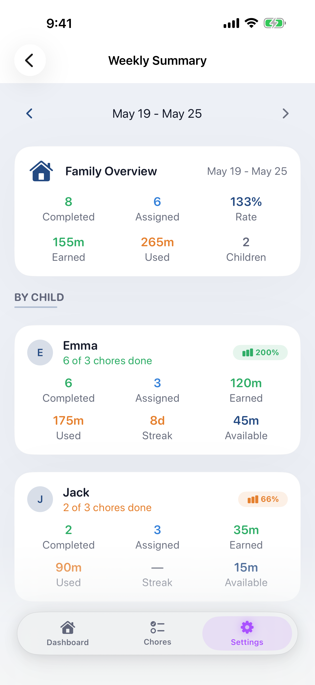 Weekly summary chart showing chores completed and minutes earned per child